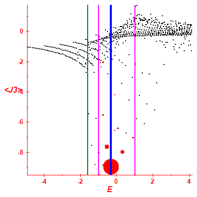 Peres lattice <J3>